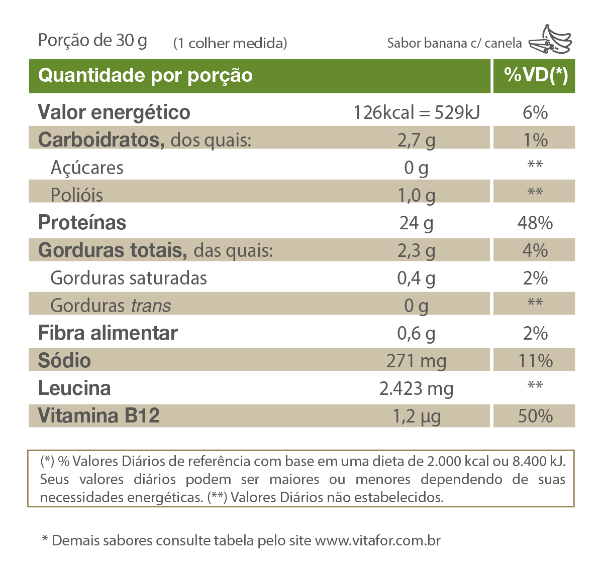 Isofort Plant 450g Banana com Canela Vitafor - Image 3
