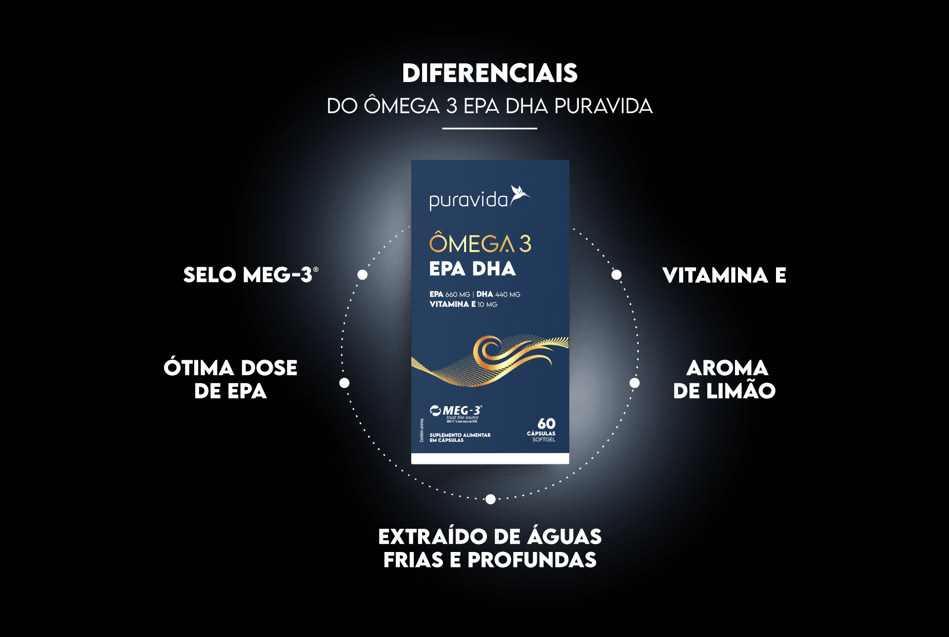 Ômega 3 Epa Dha + Vitamina E 10mg 60 Caps Puravida - Image 3