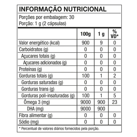 OmegaPure DHA - 60 Cápsulas Biobalance - Image 2