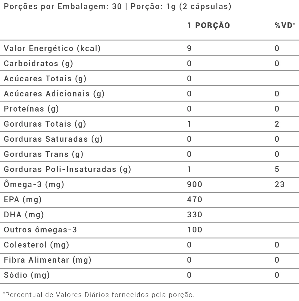 OmegaPure Epa/Dha 60 Cápsulas Biobalance - Image 2