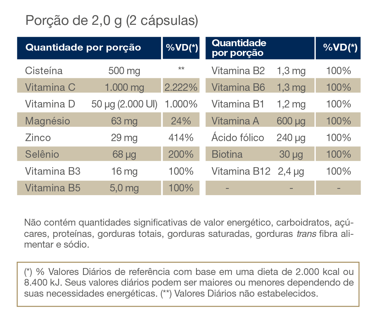 Imunomult Multivitamínico 120 Cápsulas Vitafor - Image 5