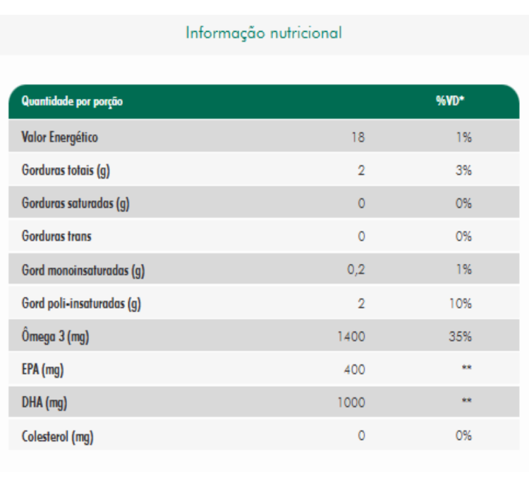 DHA 1000 120 Cápsulas Nutrify - Image 2