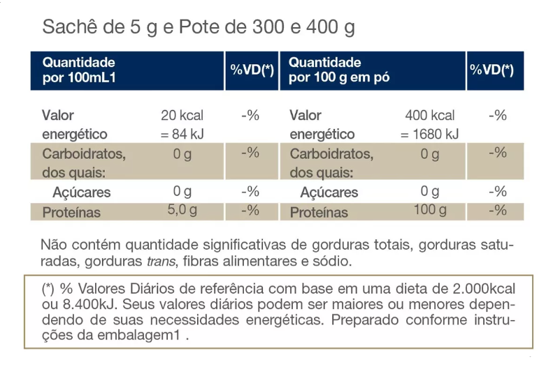 Kit 2 Glutamax 30 Sachês Vitafor - Image 2