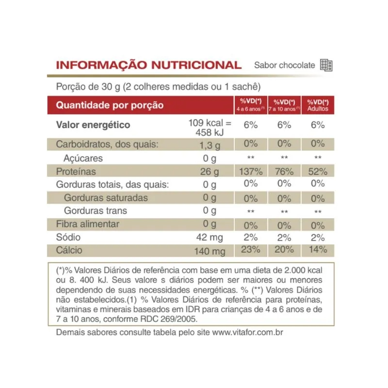 Isofort WPI 900G chocolate - Image 4