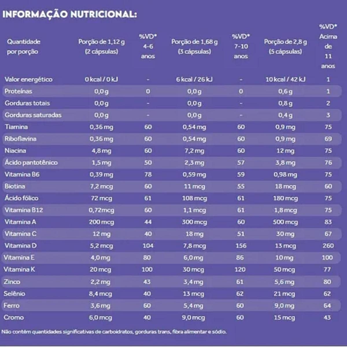 Alpha Kids Multivitamínico 150 Cápsulas Puravida - Image 6