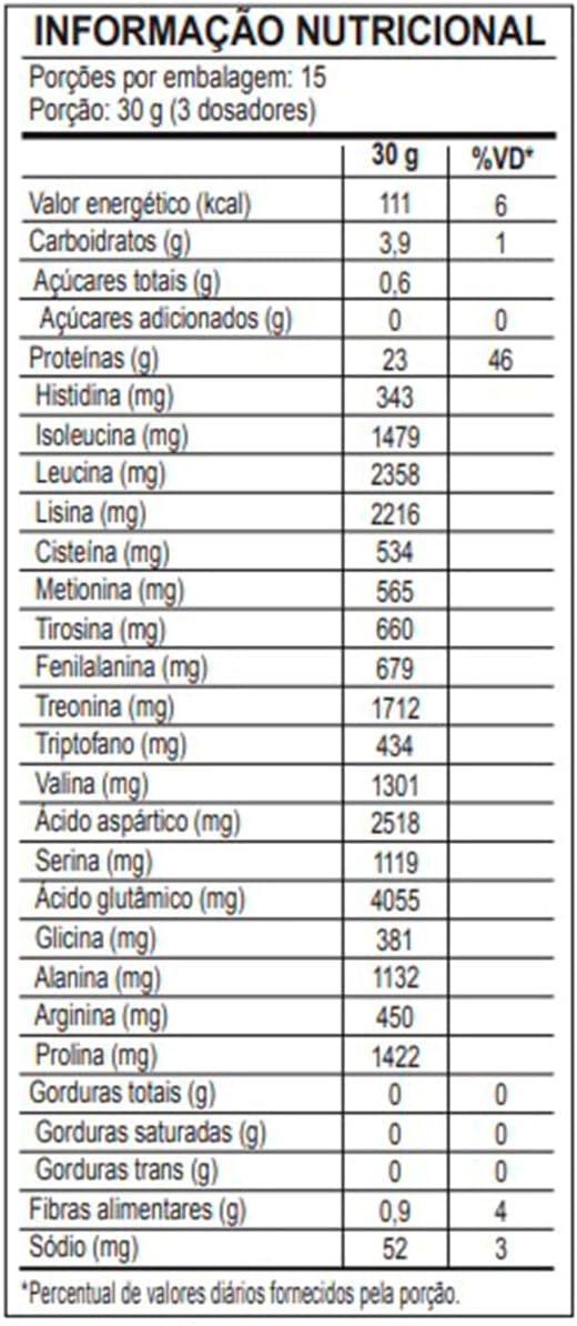 Cleanpro Whey sabor Pina Colada 450g Nutrify - Image 2