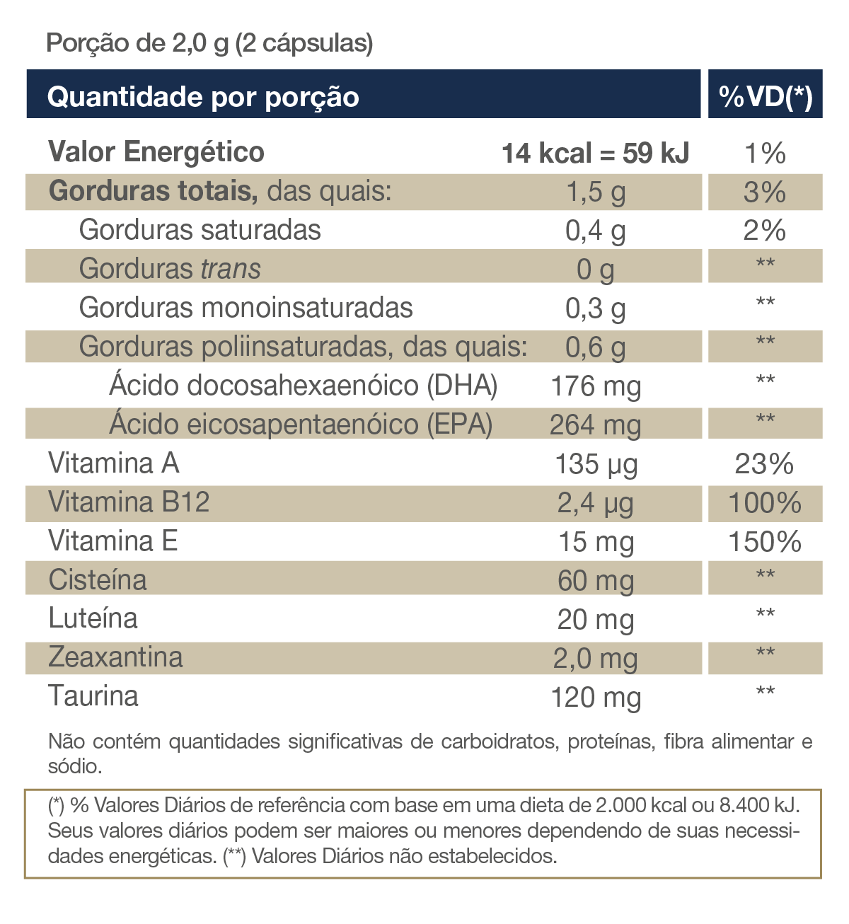 Ômegafor Vision 60 Cápsulas Vitafor - Image 4